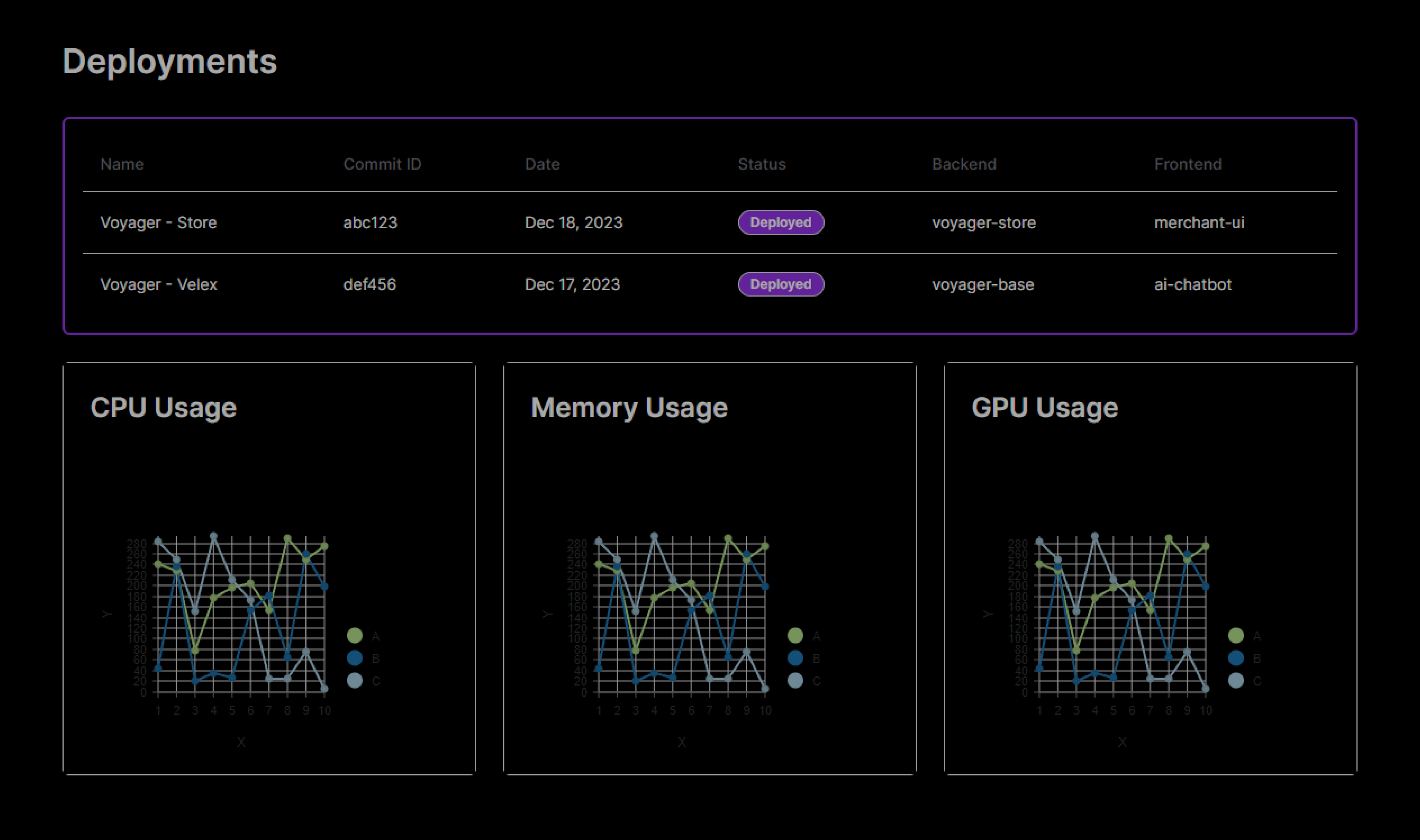 Platform-Dashboard